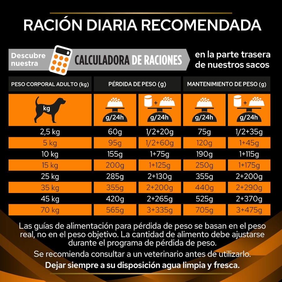 Pro Plan Veterinary Diets - Ração para controle da obesidade canina