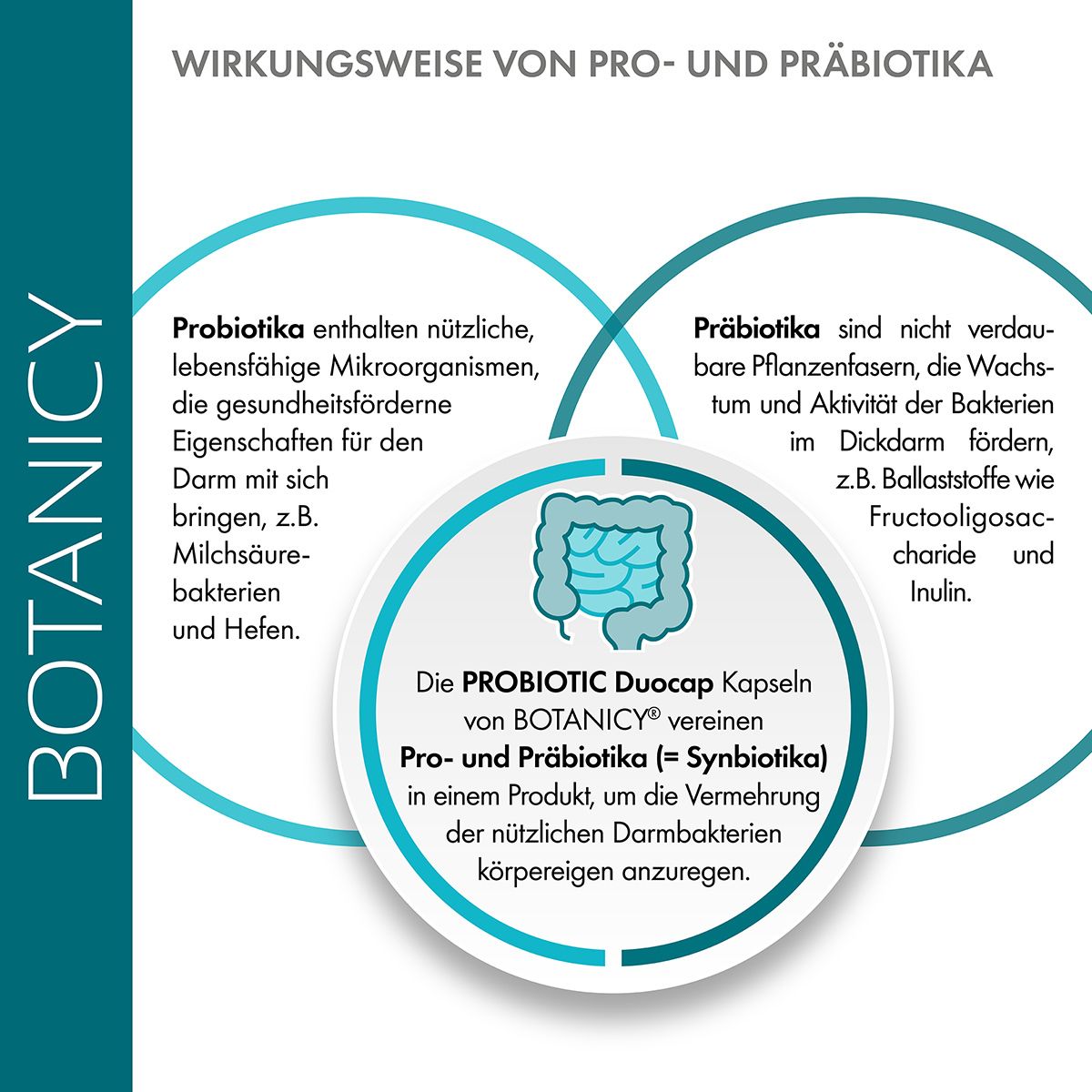 PROBIOTIC DUOCAP®