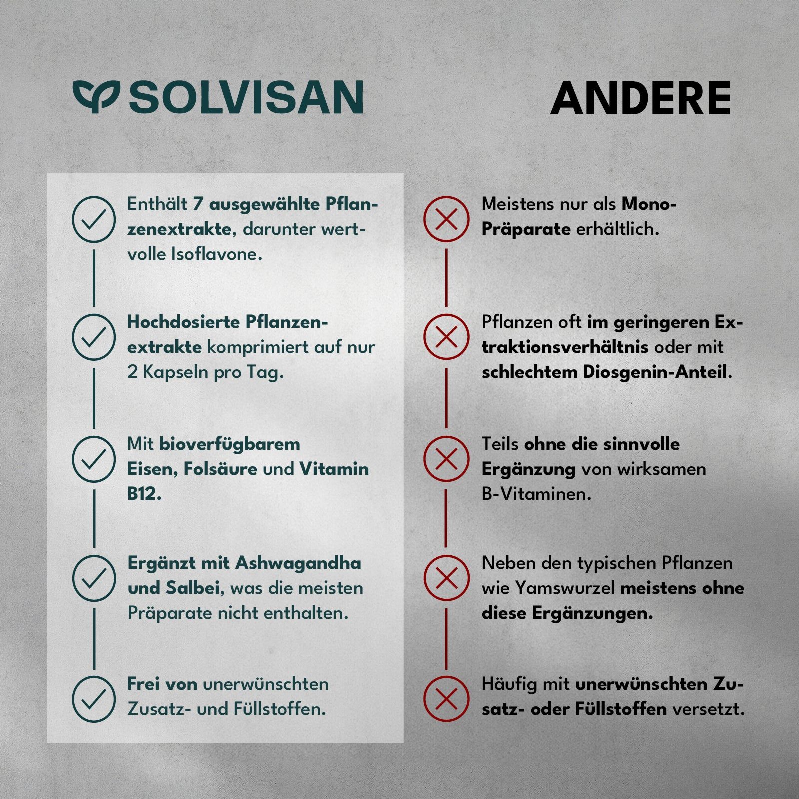 SOLIVSAN® Meno Balance  | Wechseljahre, Rotklee, Mönchspfeffer, Yamswurzel