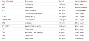 Testjezelf.nu Drugstest Multi 12 2ST