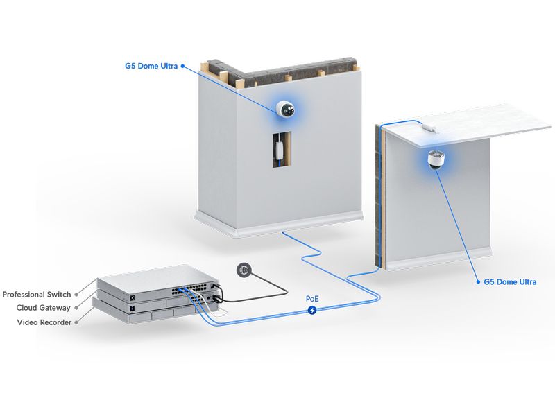 Ubiquiti Netzwerkkamera UVC-G5-Dome-Ultra Weiss Ultrakompakte und manipulationssichere 2K-HD-PoE-Kamera mit Nachtsichtfunktion für die Sicherheit in Innenräumen
