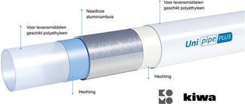 Uponor Uni pipe plus leiding / buis 16x2mm in mantel blauw op rol E=75m 1063059