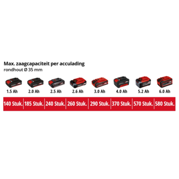 Einhell 18V reciprozaag TE-AP 18/22 LI (zonder accu)