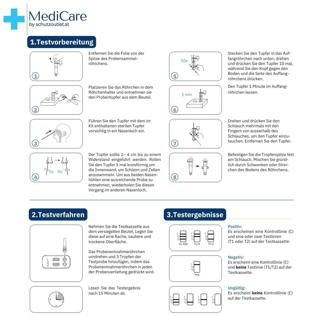 4in1 Antigentest für Influenza A/B + COVID-19 + RSV + GRATIS NANO FFP2