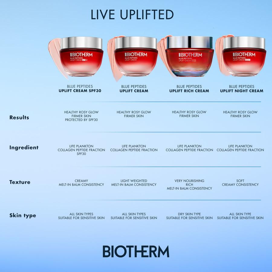 Biotherm Blue Peptides Uplift Moisturizing Cream 30ml