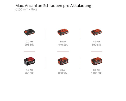 Einhell Power X-Change TC-CD 18/35 Li accuboormachine, inclusief 1 accu (2 Ah) en lader