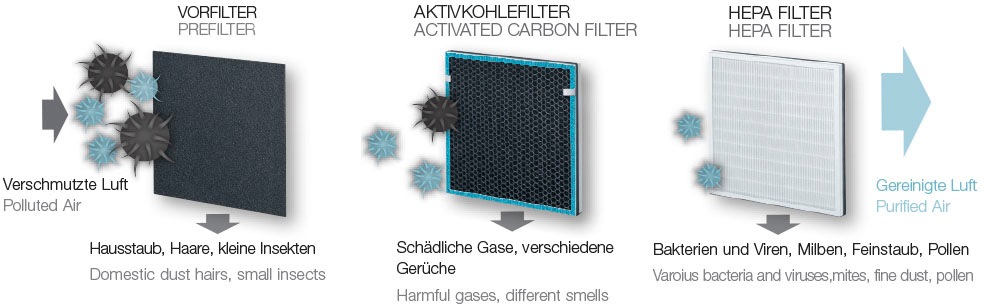 BEURER Kombifilter »LR200/210« Nachkaufset