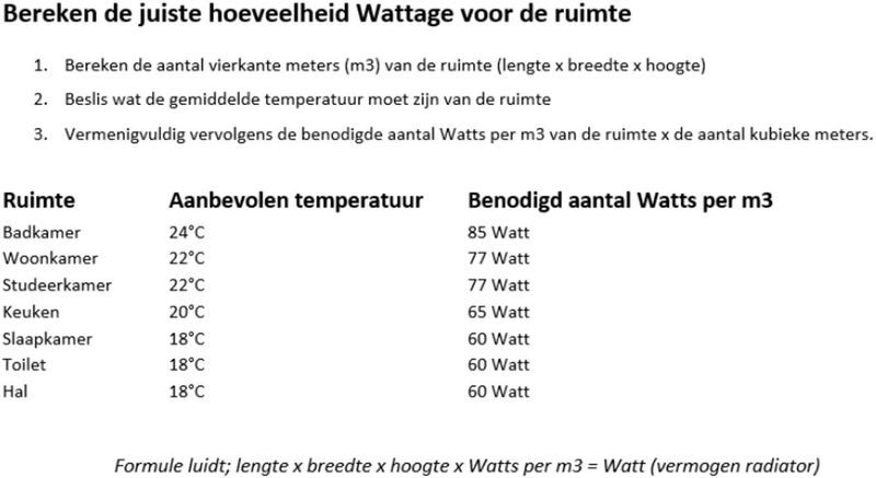 Boss & Wessing - Wingrave Radiator - Mat Zwart - Zij-Onderaansluiting - 918 Watt