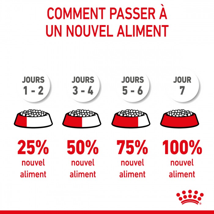 Royal Canin Giant Junior - Croquettes pour chiot