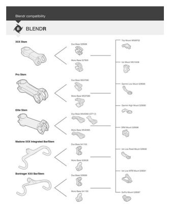 Fixation Bontrager Blendr Mono pour Potence Pro