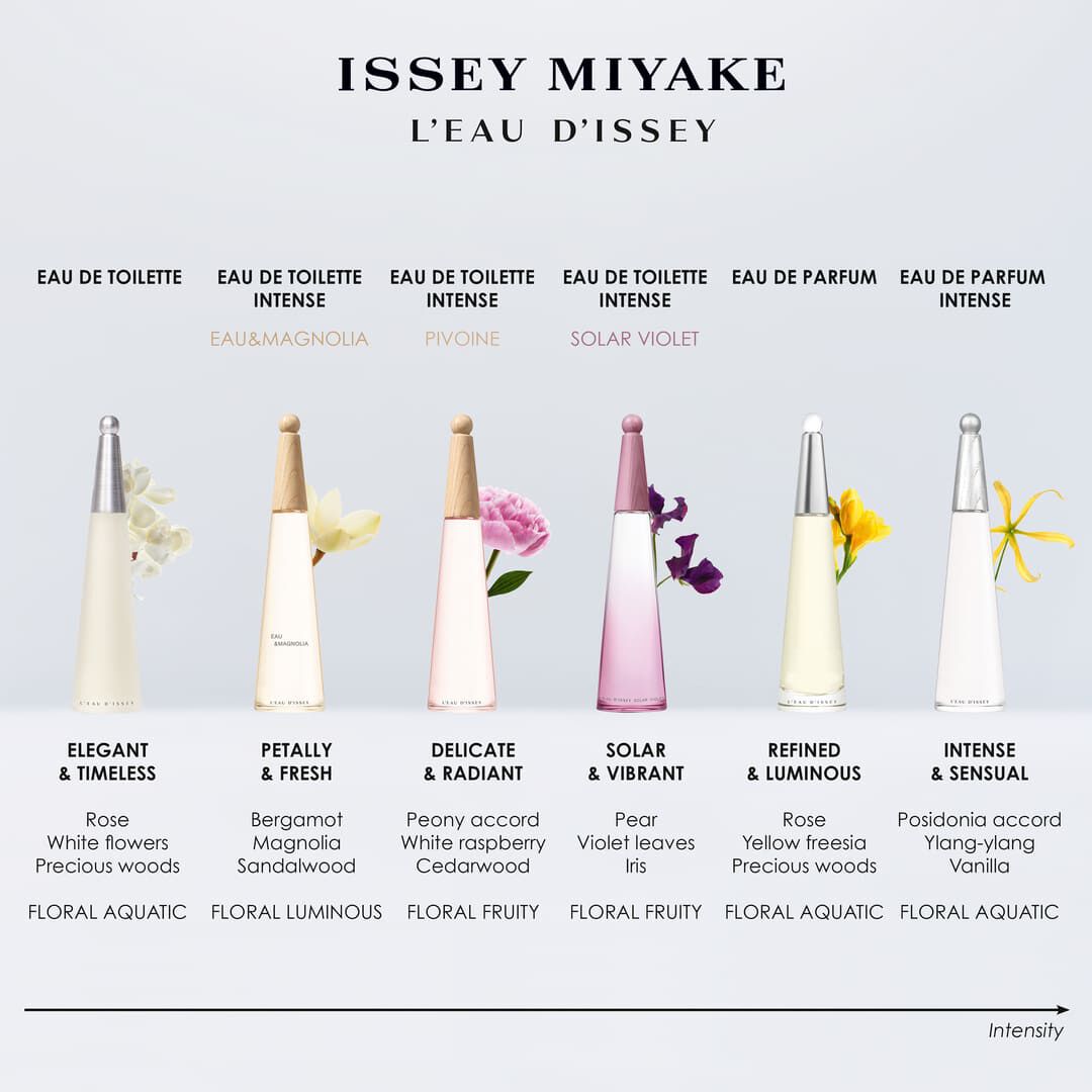 ISSEY MIYAKE L'EAU D'ISSEY Eau de Toilette - Recarga - 150ml