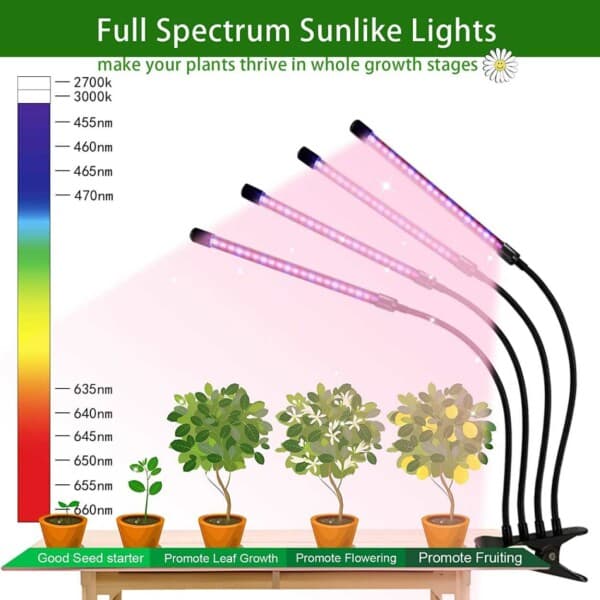LED -plantebelysning - dobbelt full spektrumplantelampe med klemme