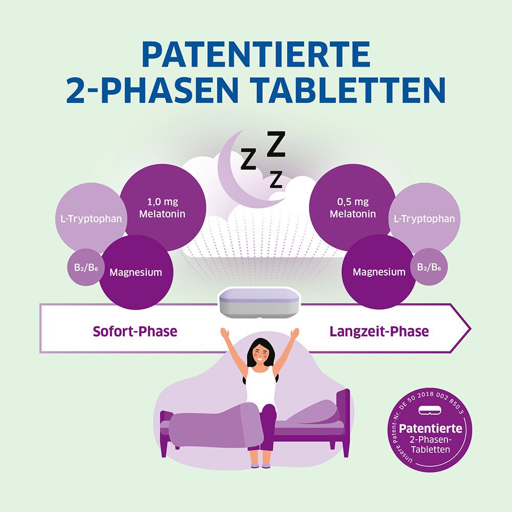 Magnesium-Diasporal® Pro DEPOT Einschlafen* und Erholen, patentierte 2-Phasen-Tabletten