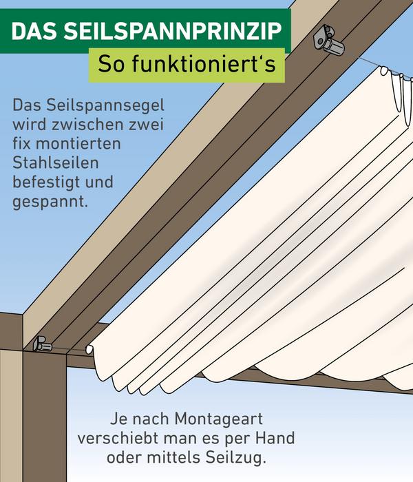 Windhager Sonnensegel, rechteckig,ca.