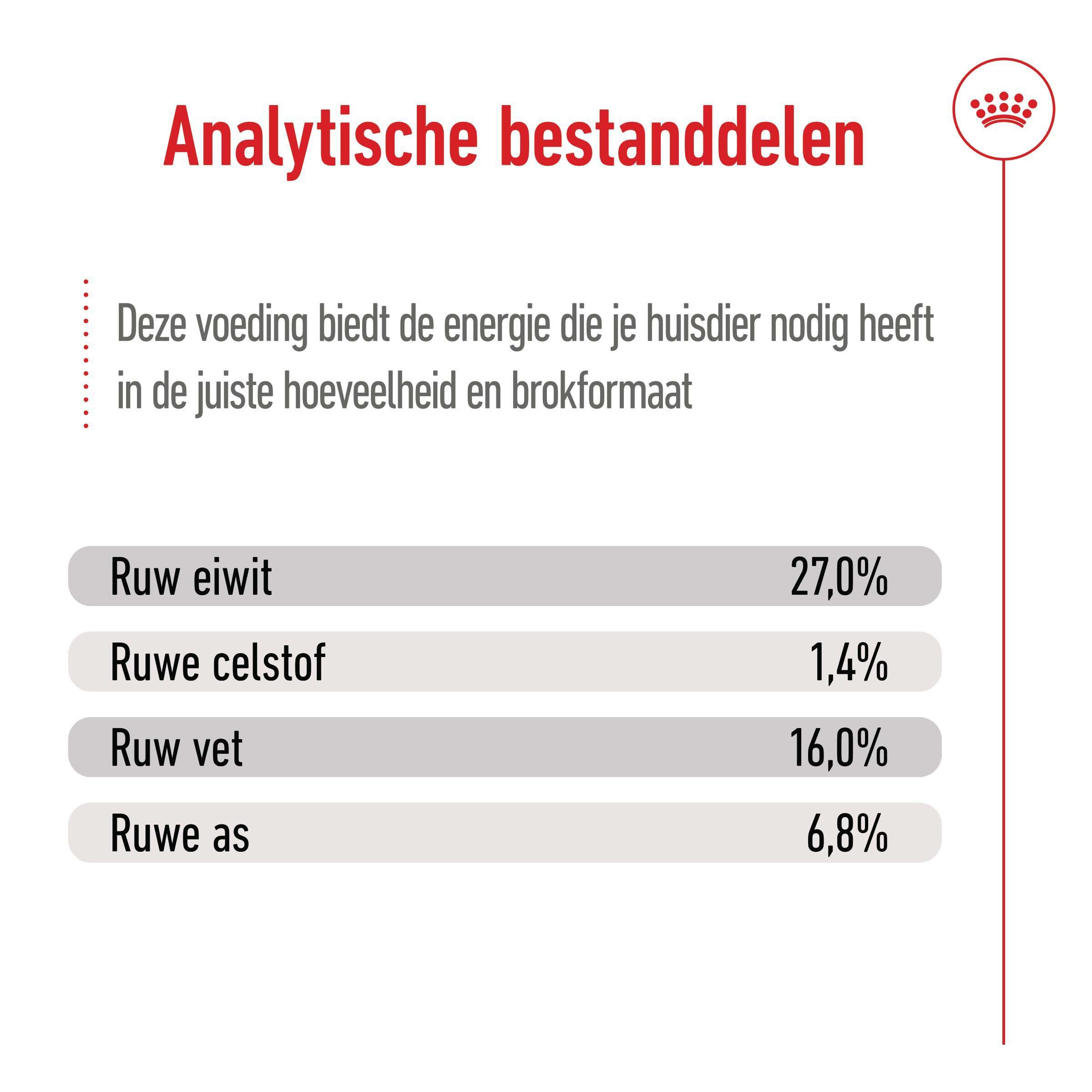 Royal Canin SHN Mini Adult - Hondenvoer - 800 Gram - gevogelte
