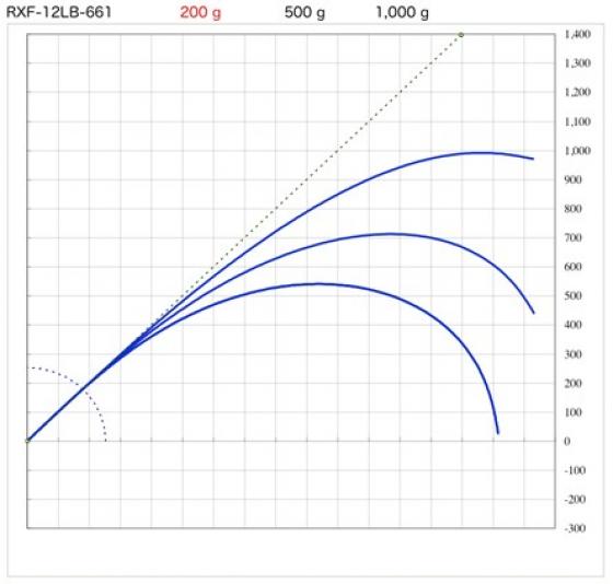 Blank RXF-12LB-661 6'61.98m 7-17grs