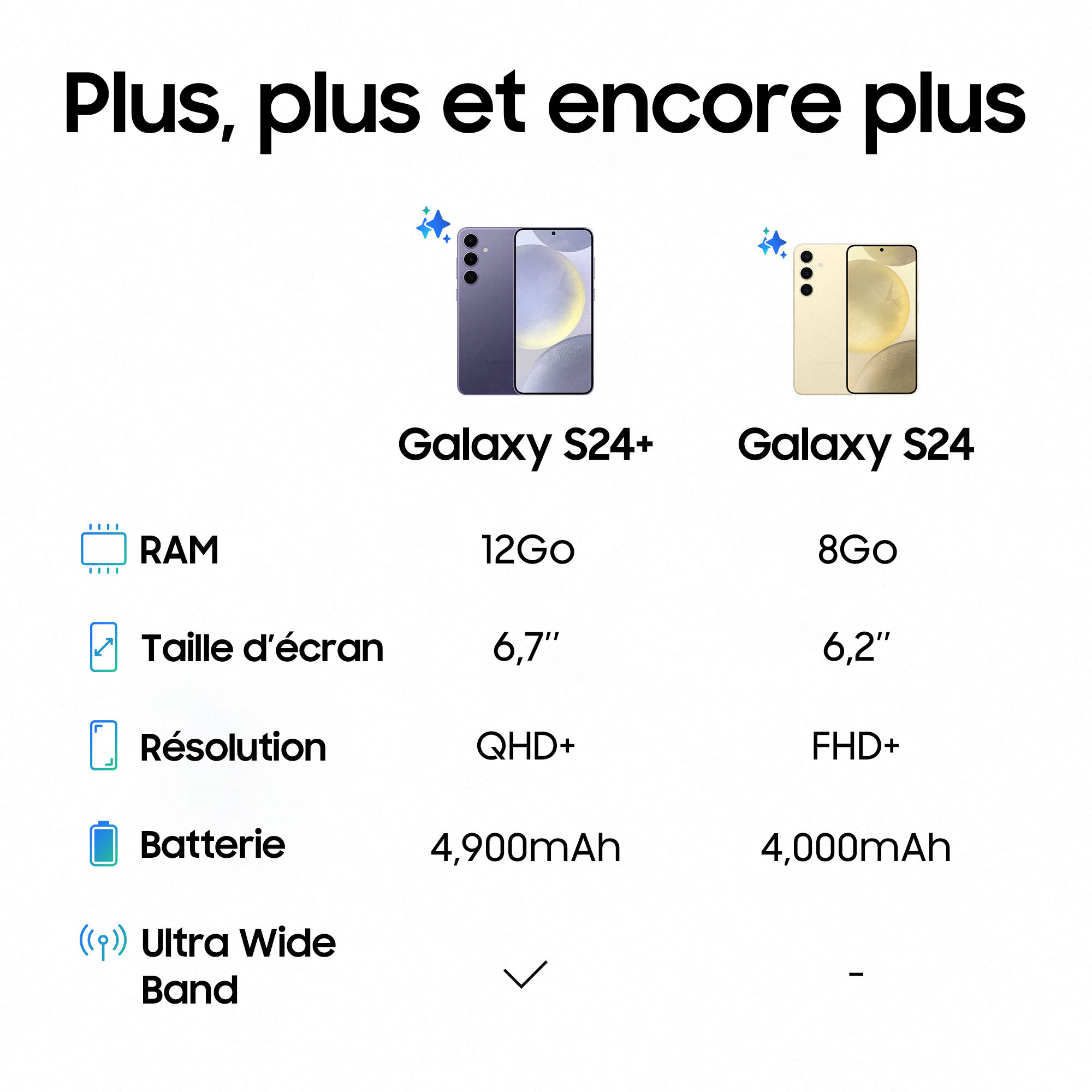 Samsung Galaxy S24+ - 5G - 12/256 Go - Indigo