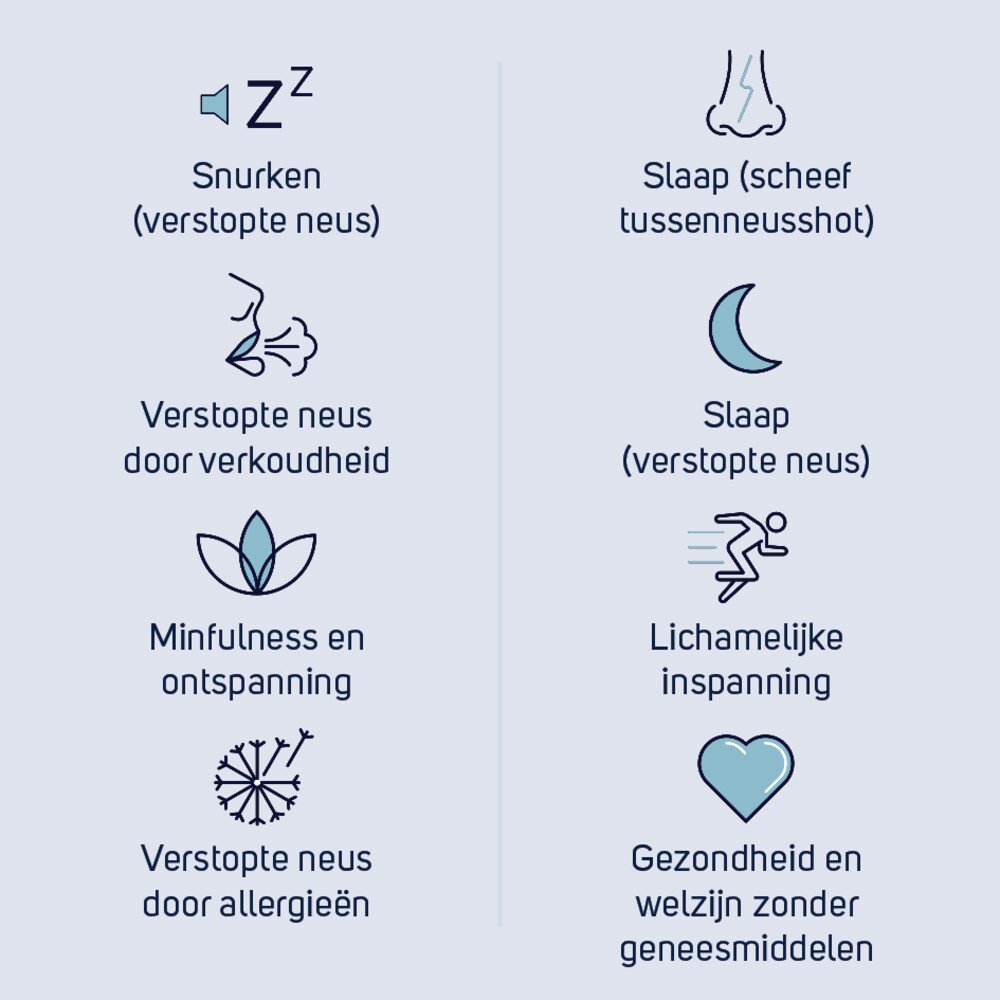Breathe Right Neusstrips Gevoelige Huid30 stuks