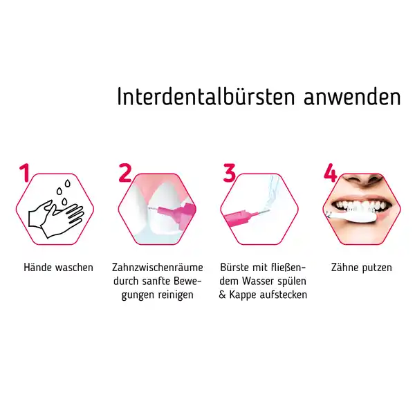 Premium Interdentalbürsten ISO 2 mittel fein