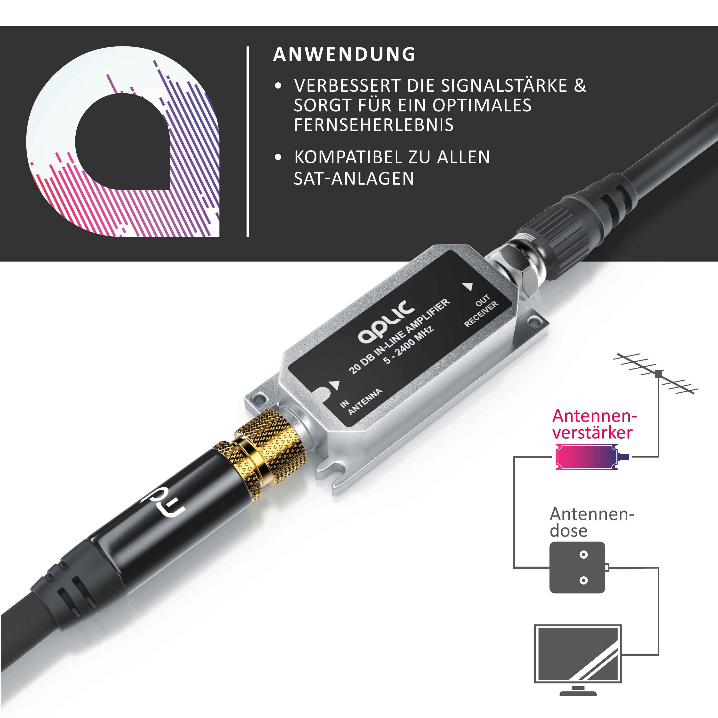Aplic SAT Verstärker 20 dB Inlineverstärker / 5 MHz - 2400 MHz