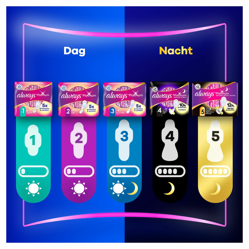 Always Maandverband Platinum Normal24 stuks