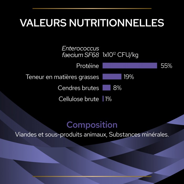 Pro Plan FortiFlora en Bouchées - Probiotiques pour chat