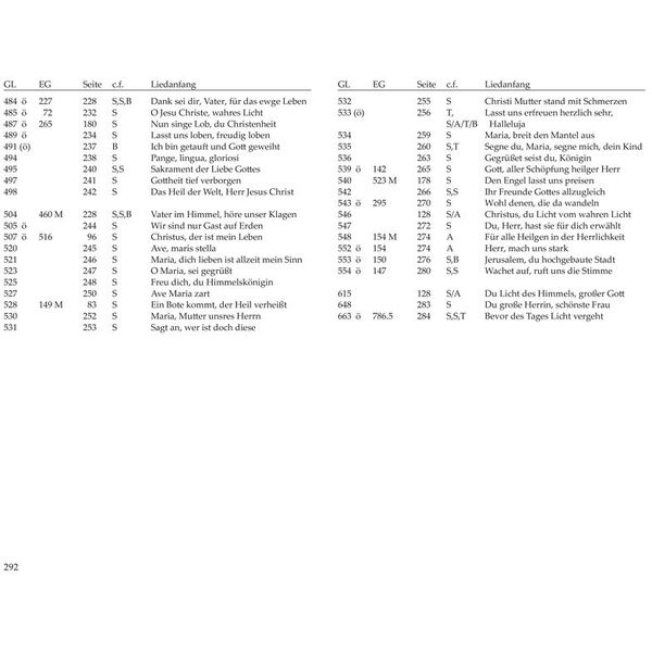 Bärenreiter Orgelbuch der Domorganisten