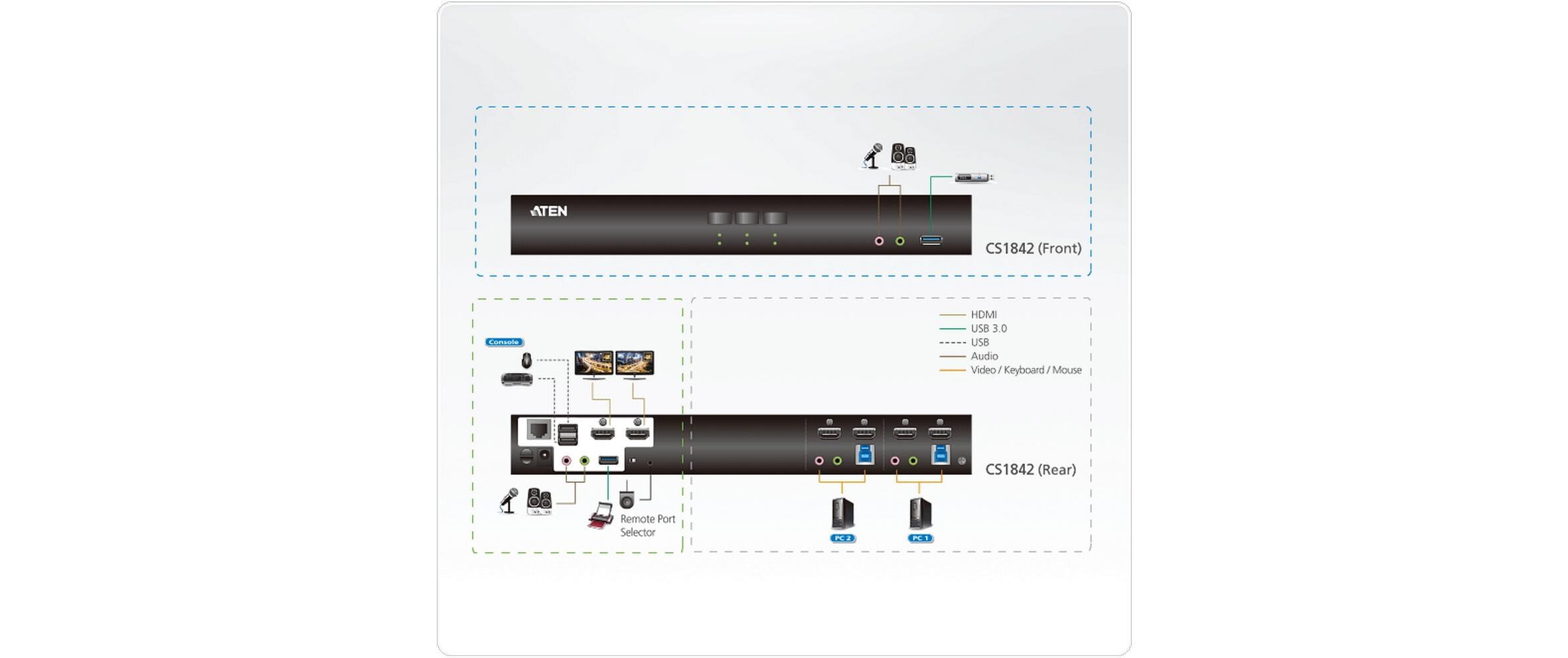 KVM Switch CS1842 4K 60 Hz<br>2-Port USB 3.0 4K HDMI Dual Display KVMP Switch