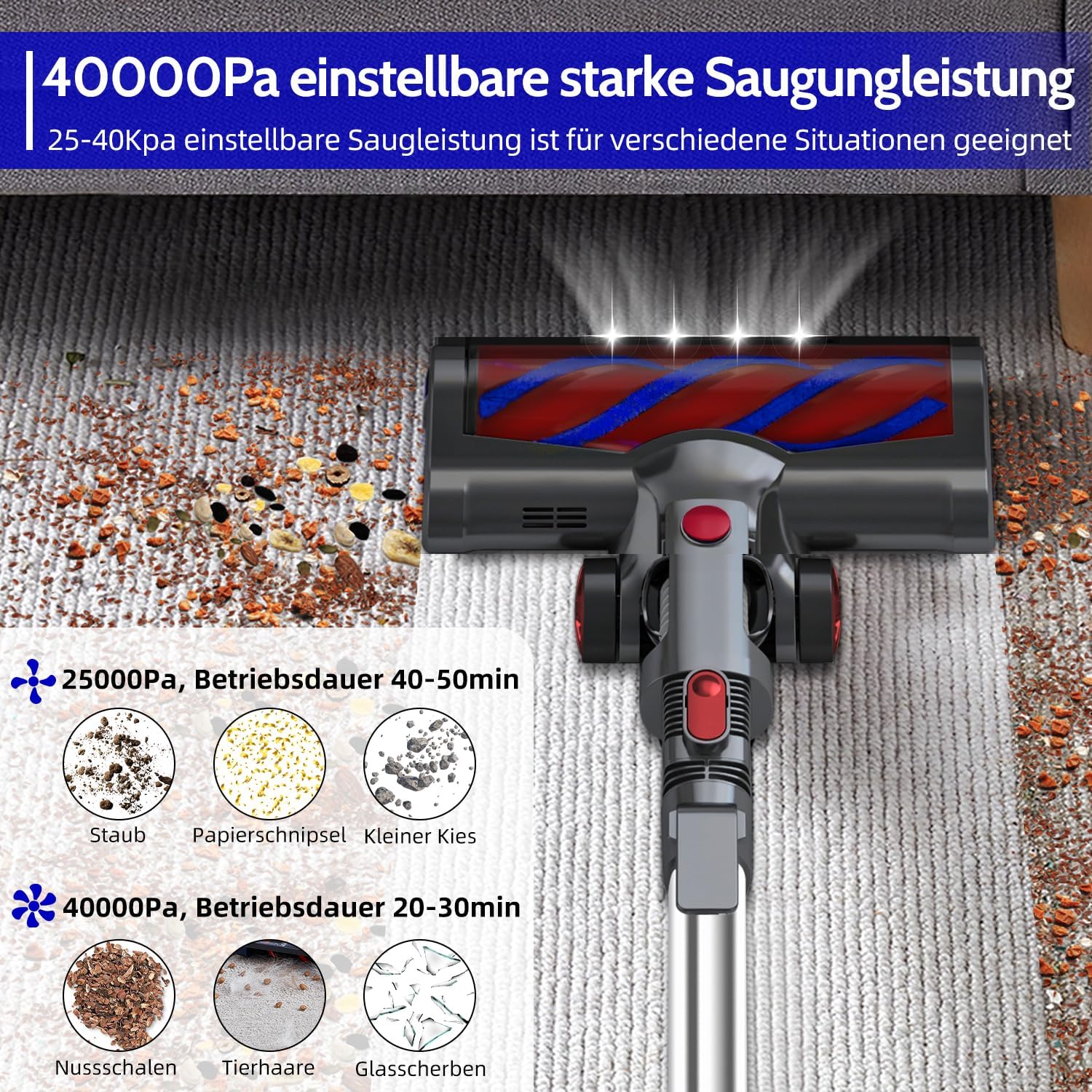 40000pa Akku Staubsauger,Staubsauger Kabellos bis zu 50Min Laufzeit,1.6L Staubbehälter, HEPA×4,Vacuum Cleaner für Teppich,Hartboden,Tierhaare