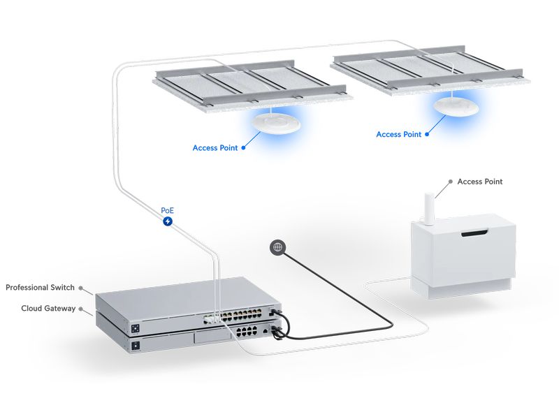 Ubiquiti Access Point U7-Pro UniFi U7 Pro – Hochleistungs-WiFi 7 AP mit 2.5 GbE, Tri-Band