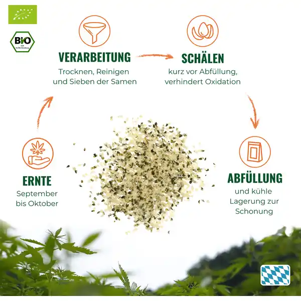 Bio Geschälte Hanfsamen