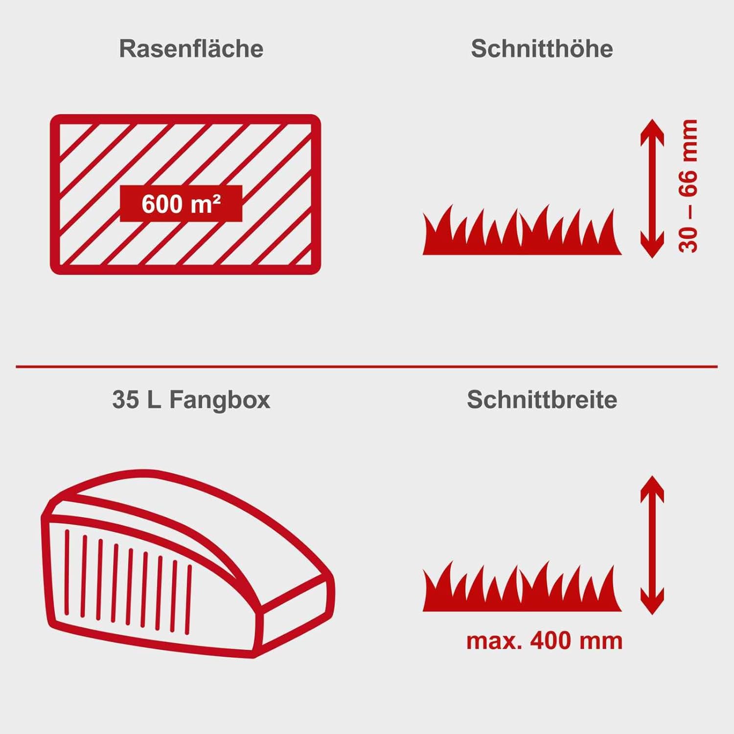 Scheppach Benzin Rasenmäher MP132-40 mit 40cm Schnittbreite | Leistung 3,3PS / 2,4kW | 3-fache Schnitthöhenverstellung | 35 Liter Fangkorb | geeignet bis 600 m² | große Laufräder | inkl. Ersatzmesser