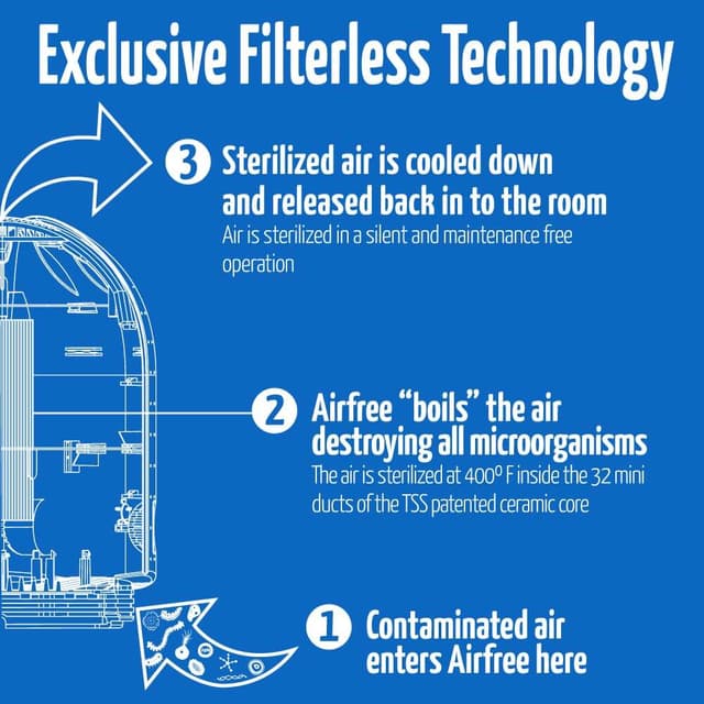Airfree P80 luftrenser