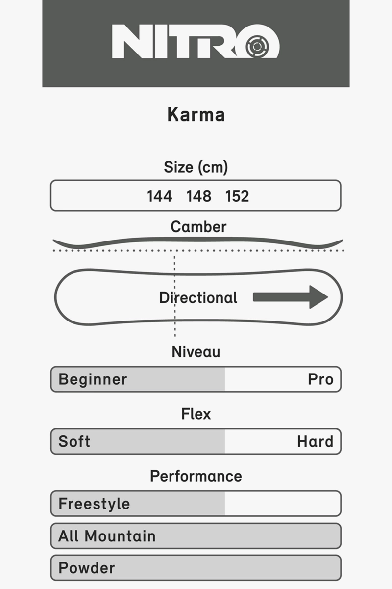 Nitro Karma Damen Snowboard 2324