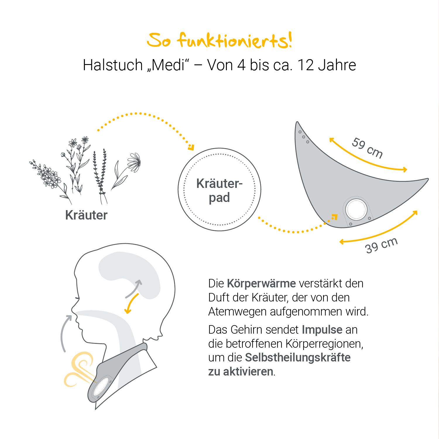 LÖWENKIND Einsteigerbox mit Halstuch 