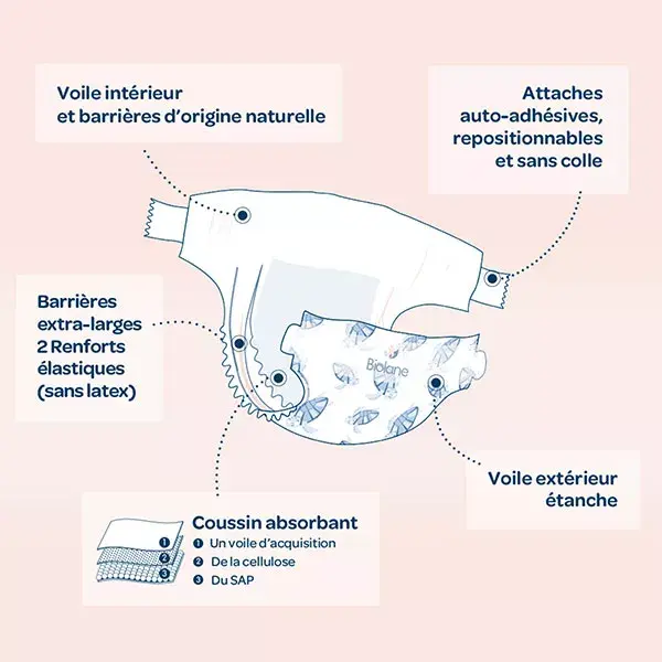 Biolane - Couches Naturelles Taille 2 - Ultra-Absorbant, Pas de Fuite - 28 unités