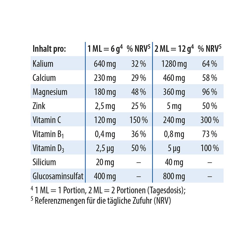 Dr.Jacob's pHysioBase Basen-Citrat-Basenpulver Basische Mineralstoffe Glucosamin