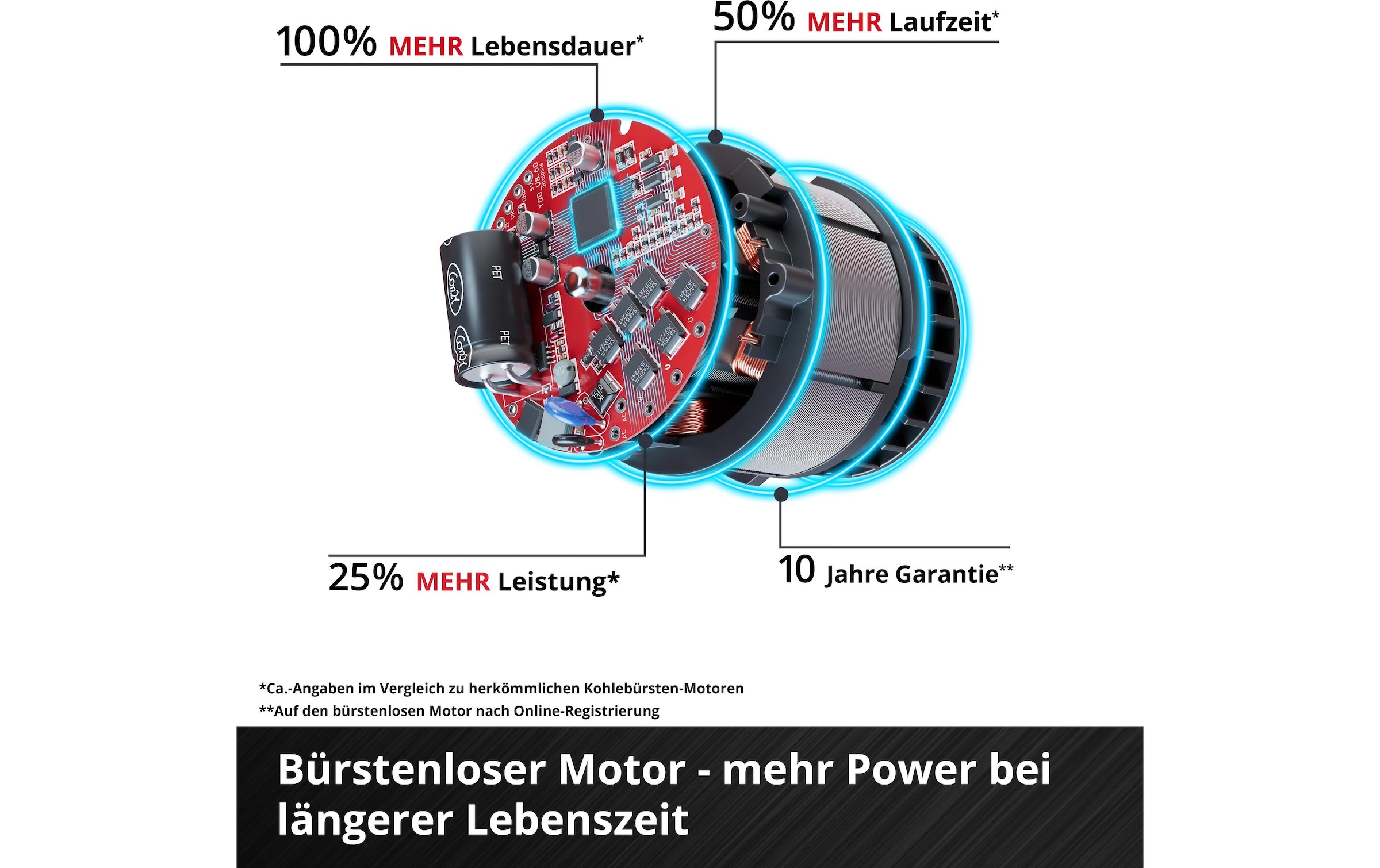 Einhell Akku-Trennschleifer »TP-CO 18/76-C«