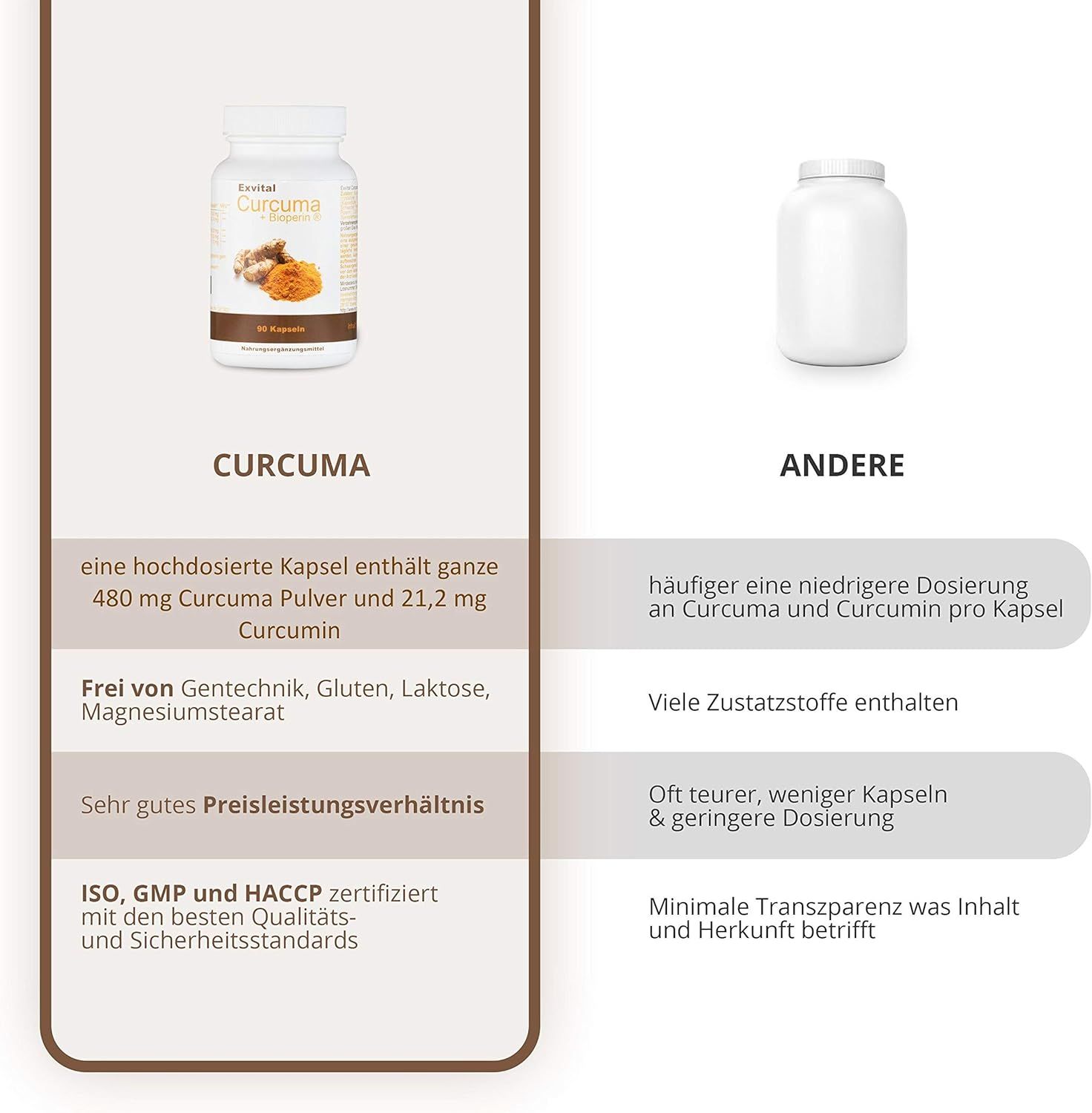EXVital® Curcuma Kapseln + Piperin - Curcumin hochdosiert
