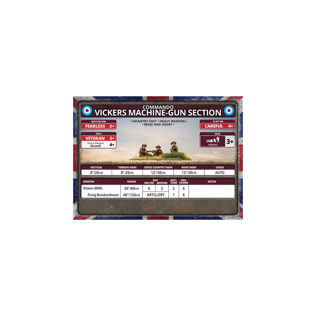 Flames of War - Vickers MMG Platoon