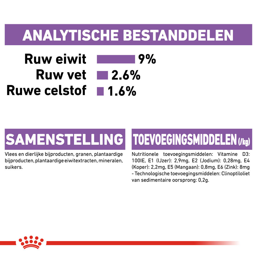 Royal Canin Sterilised in Jelly - Kattenvoer