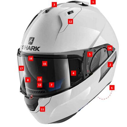 Ventilation Shark EVO-ONE 2 - Noir