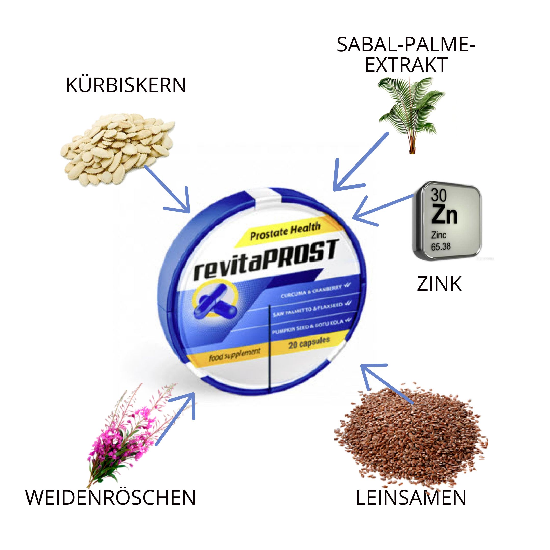RevitaPROST