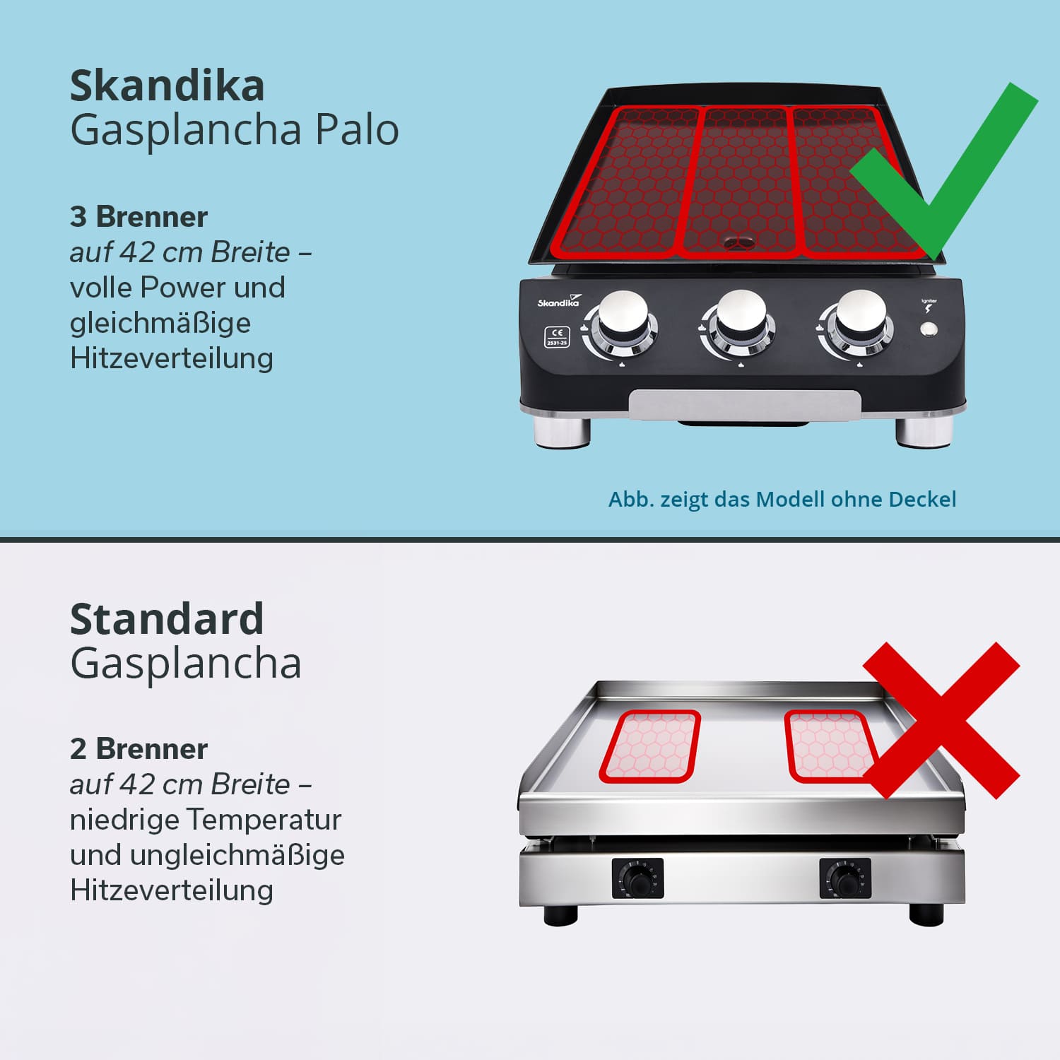 Skandika Palo Gas plancha met deksel