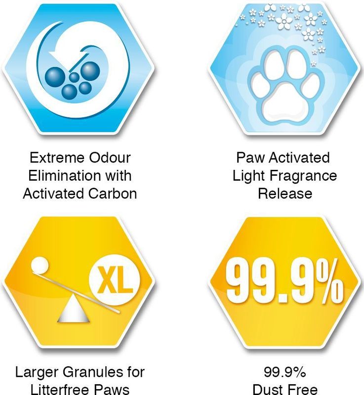 Ever Clean - Klonterende Kattenbakvulling - Natuurlijk - 99,9% Natuurlijke Materialen