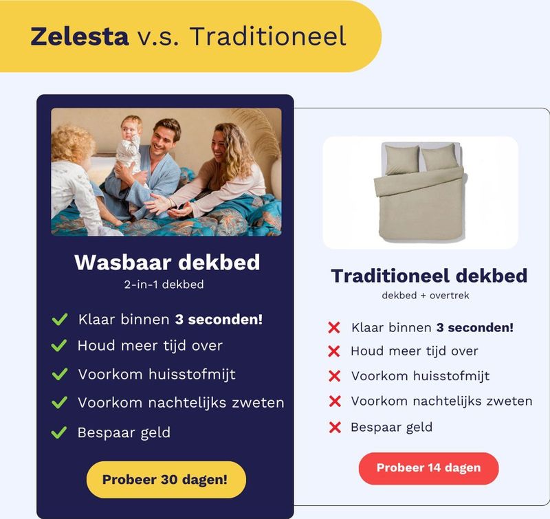 Zelesta - Easybed - Antraciet & Rood - Wasbaar Dekbed - Microvezel