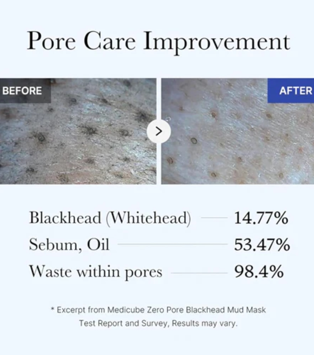Medicube - *Zero Pore* - Máscara com AHA, BHA e PHA Blackhead Mud Mask