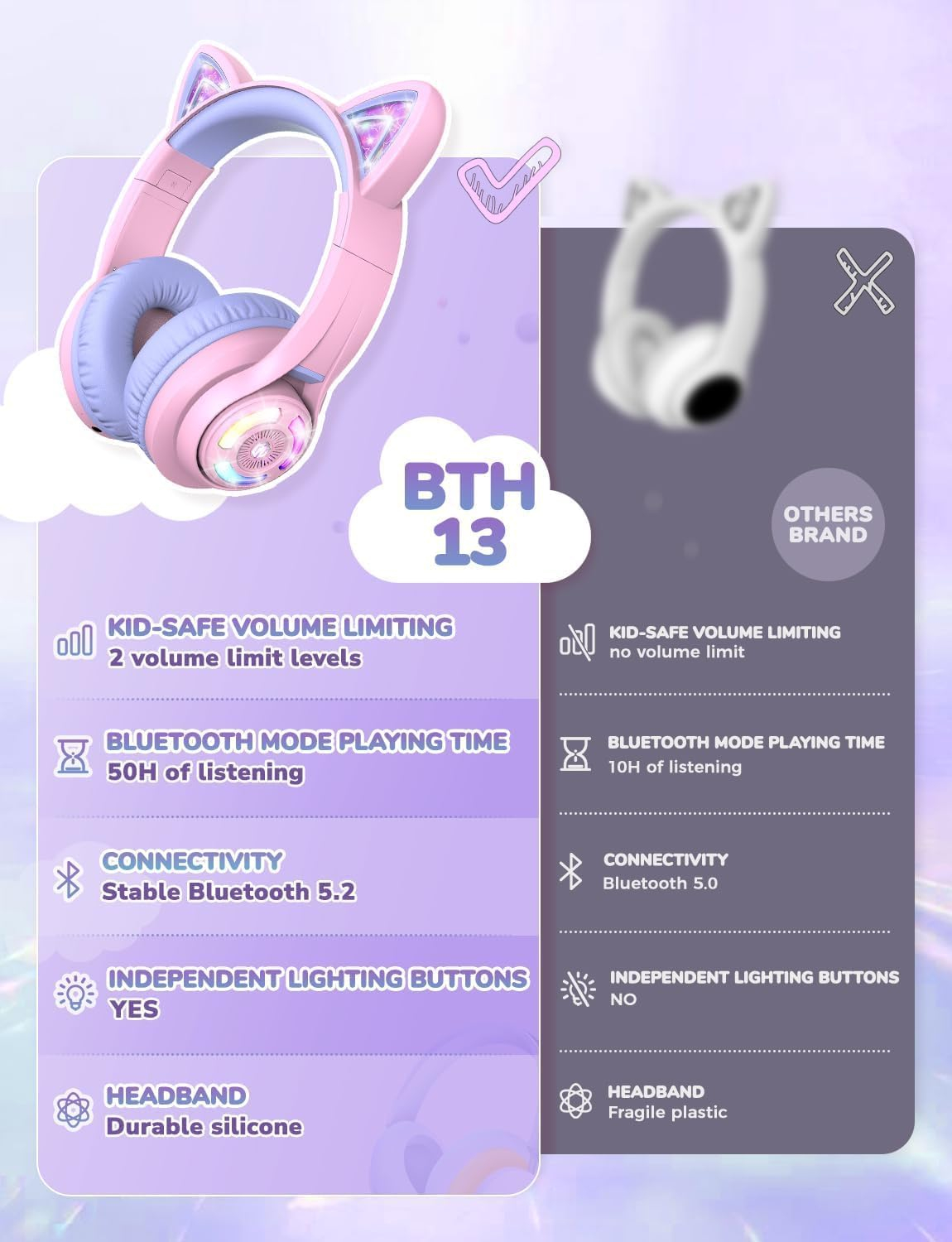 BTH13 Headphone Kids BT LED Bluetooth Kopfhörer Over-Ear 74/85dB Lautstärkeeinstellungen mit Katzenohren (C04-2083N-15) - Rosa / Violett