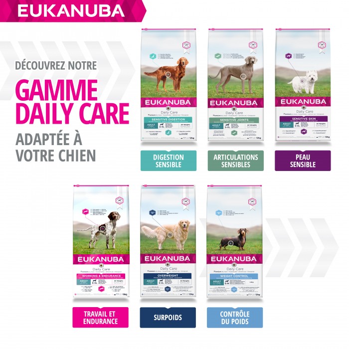 Eukanuba Daily Care Working & Endurance