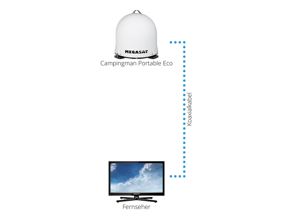 Tweedekans Megasat Campingman portable ECO automatische schotel